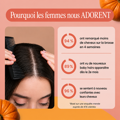 Réduire la perte de cheveux après seulement 30 jours